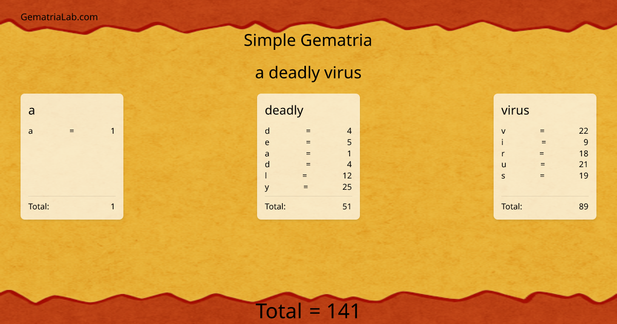 a deadly virus in simple Gematria